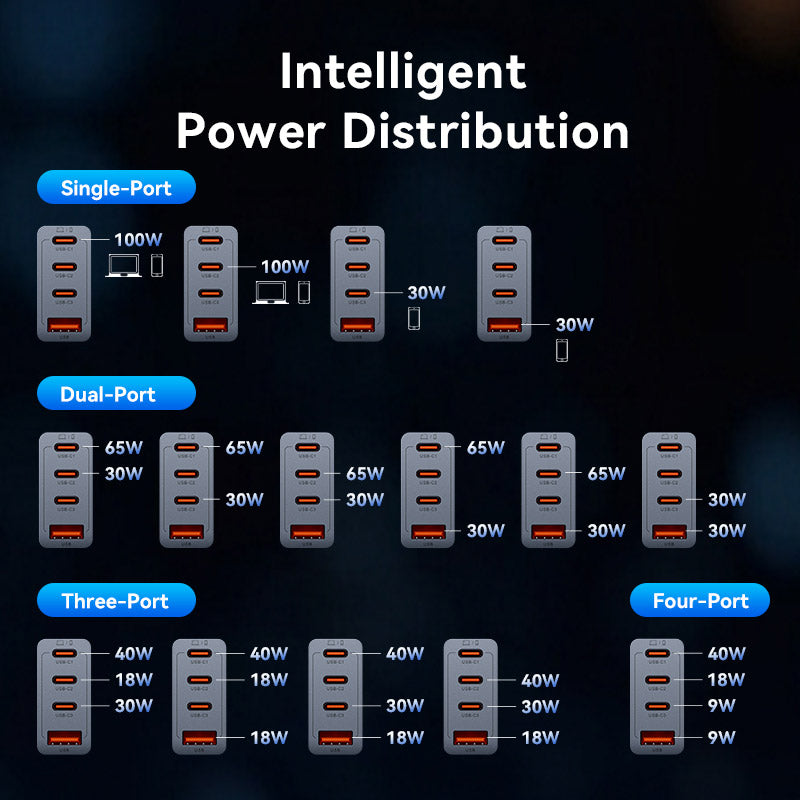 Vention 4-Port USB (C + C + C + A) GaN Charger (100W/100W/30W/30W) Gray with USB-C to USB-C Cable (1M) Black US-Plug、mySite、fannypackpong