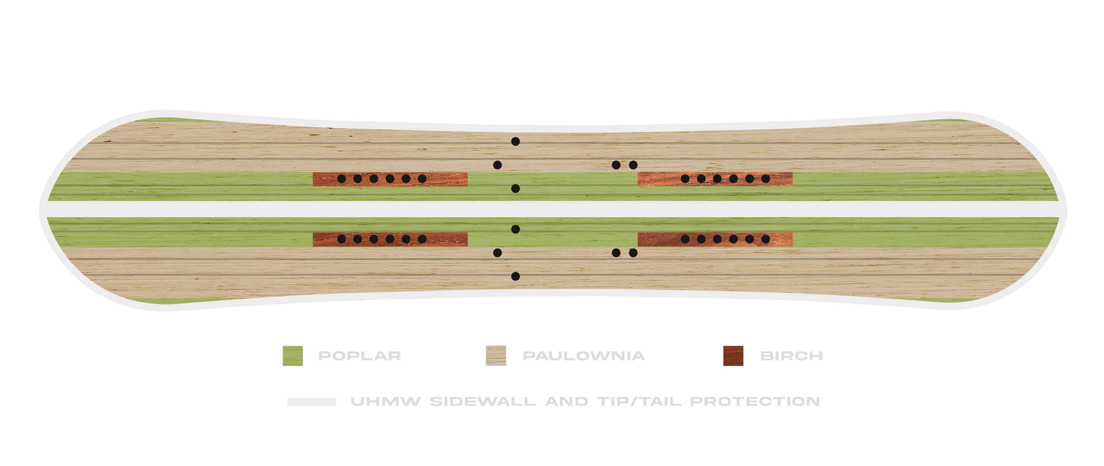 Board Wood