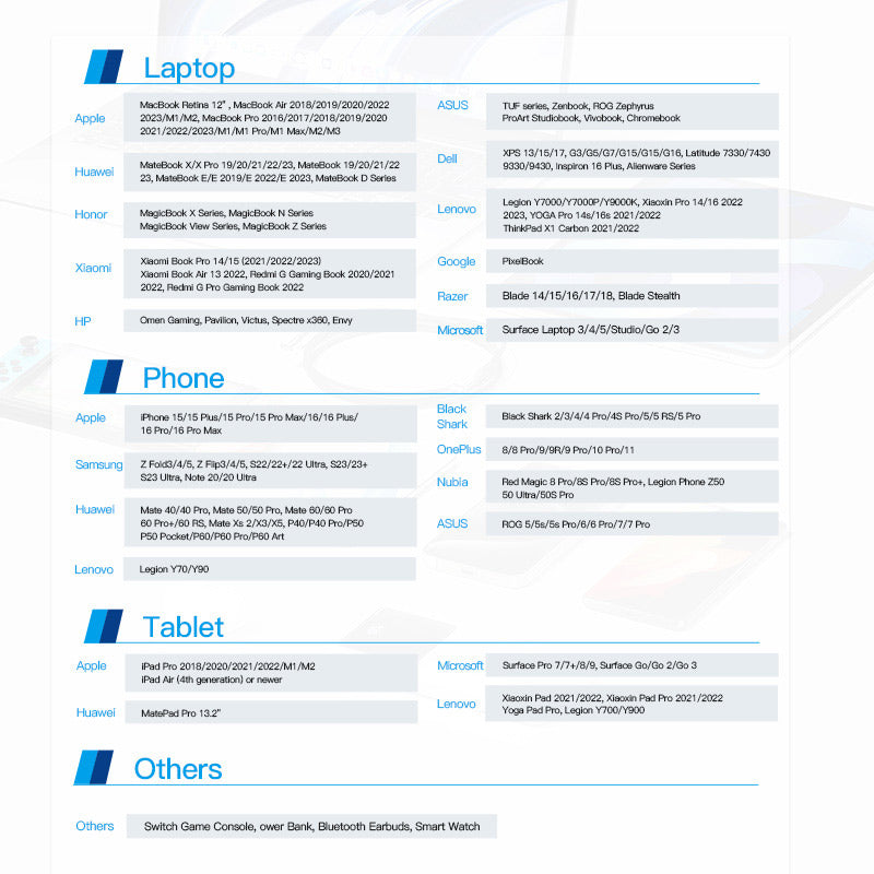 Vention USB 2.0 Type-C Male to Type-C Male Right Angle 3A Cable Aluminum Alloy Type、mySite、fannypackpong