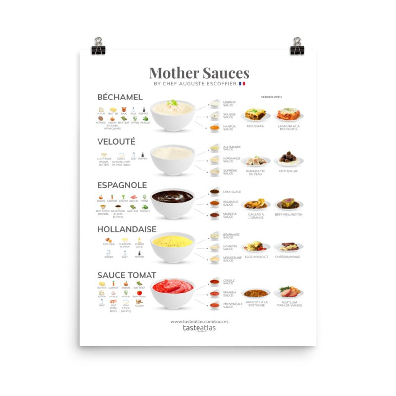 Mother Sauces By Chef Auguste Escoffier Poster (in)、mySite、camillekostekn