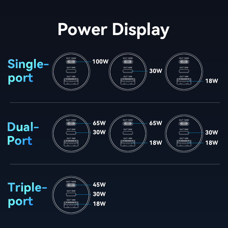 Vention Three-Port USB C+C+A (100W+30W+18W) Car Charger Black ABS Type、mySite、fannypackpong