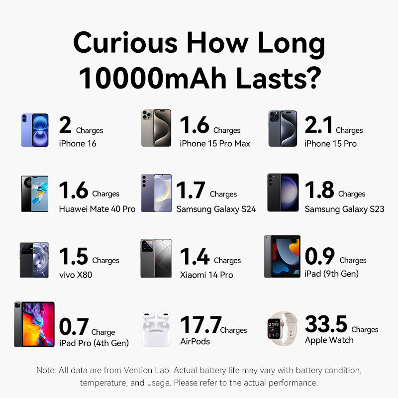 Vention 10000mAh Power Bank 35W、mySite、fannypackpong