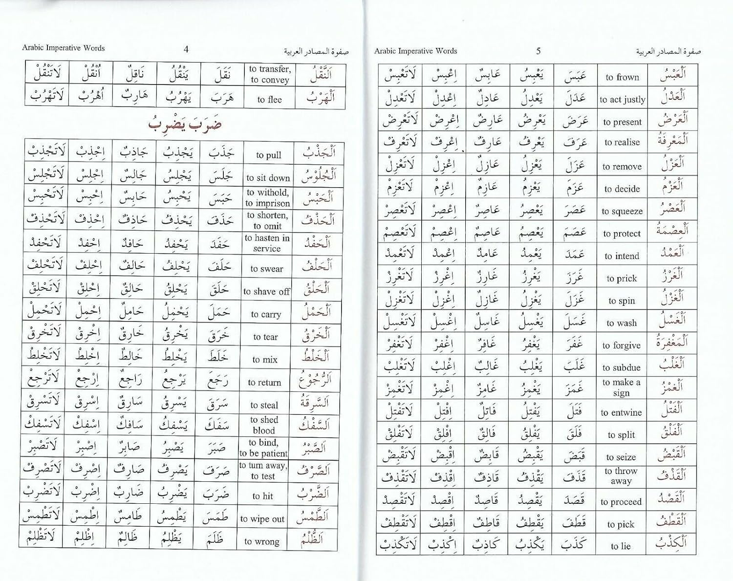The Cream of Arabic Imperative Words (Safwat-ul-Masadir)、mySite、topwebapps