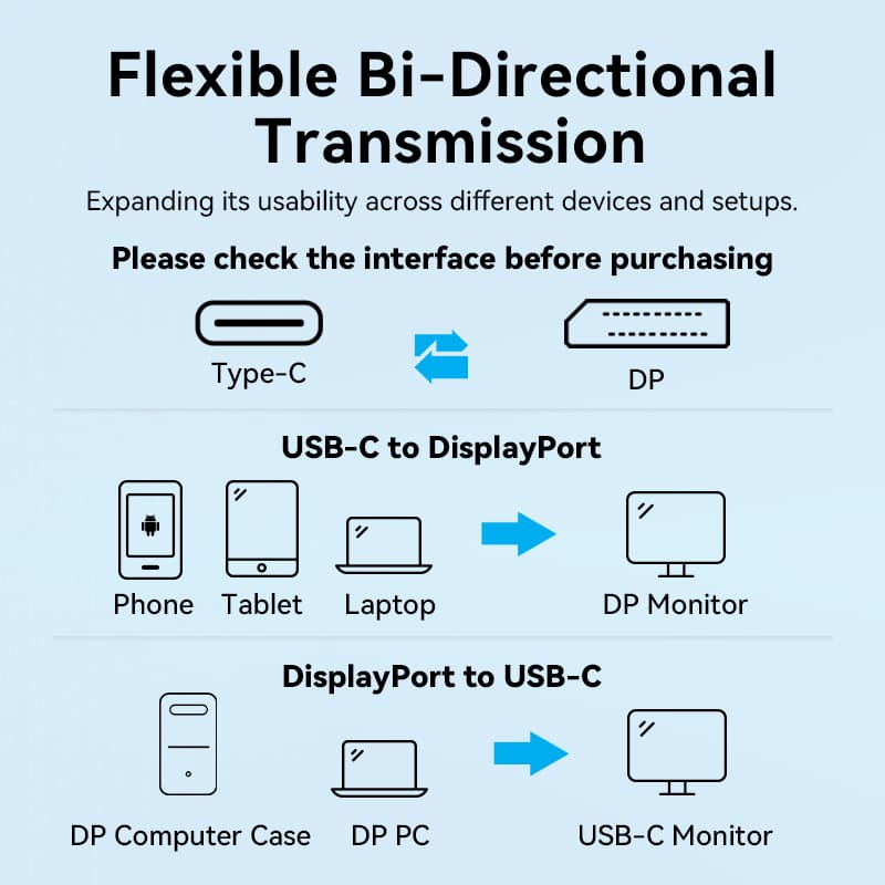 Vention Cotton Braided USB-C to DP 8K Converter 0.25M Black Zinc Alloy Type、mySite、fannypackpong