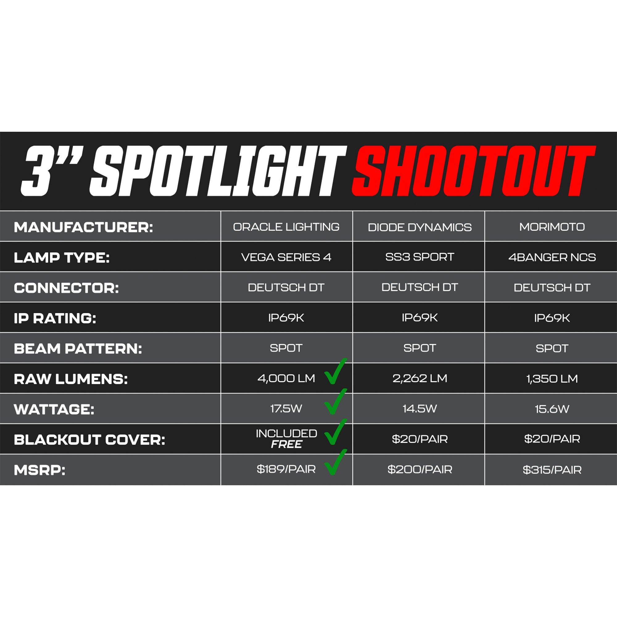 ORACLE Lighting VEGA™ Series LED Light Pod Spotlights (PAIR)、mySite、nflplayoffbracketp