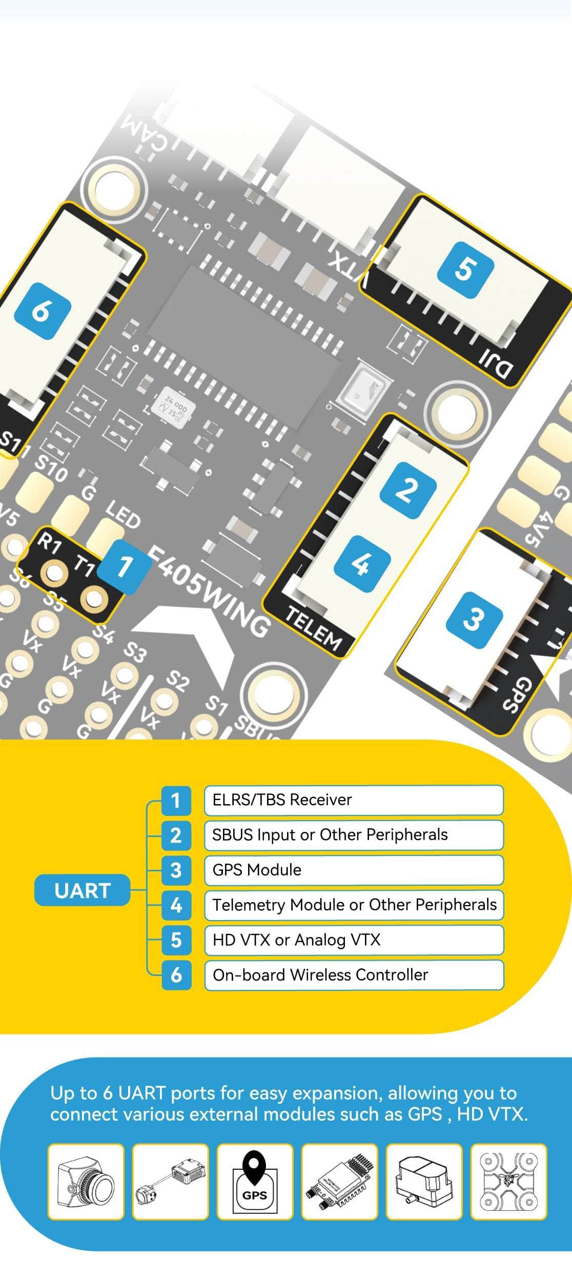 SpeedyBee F405 Wing Mini 2-6S Fixed Wing Flight Controller