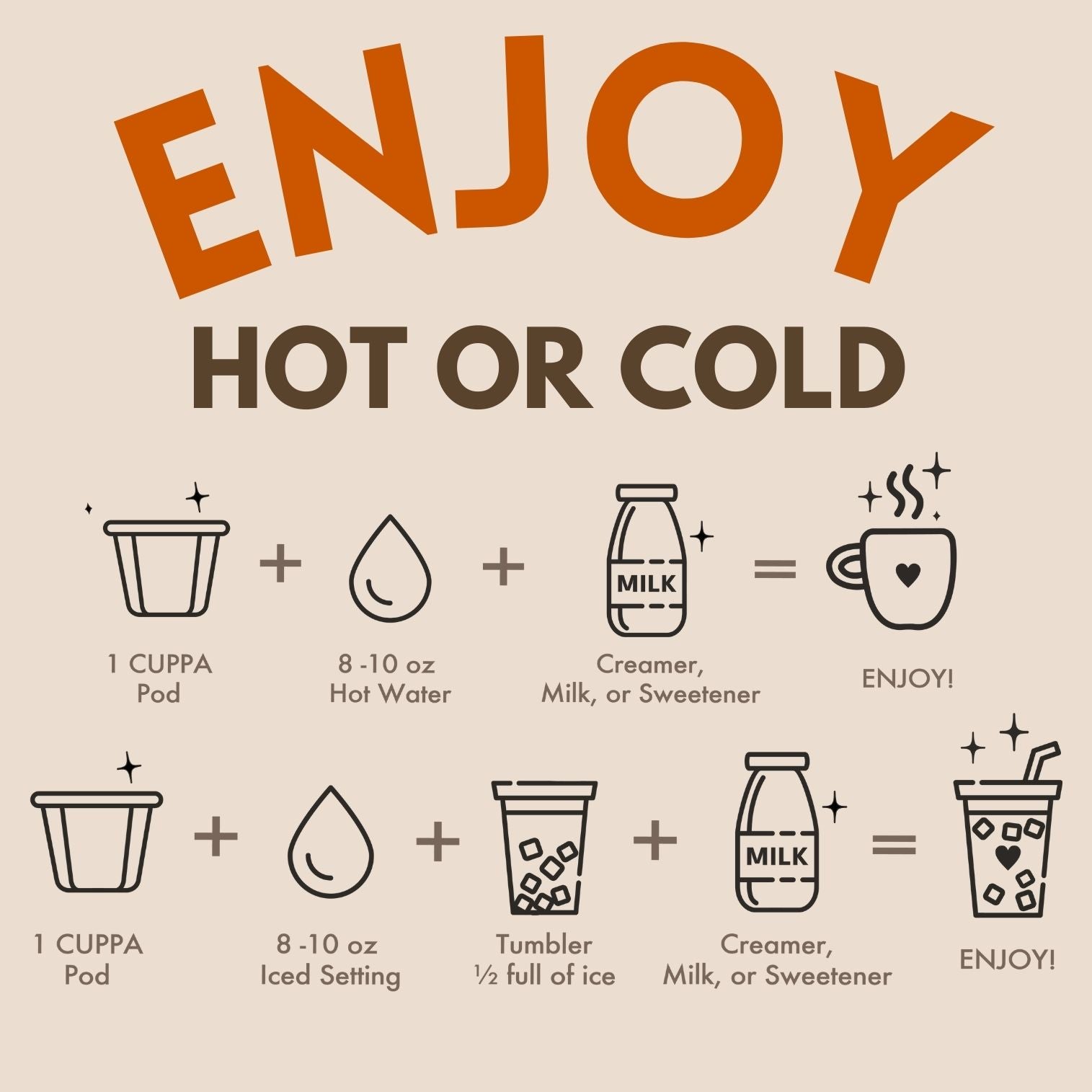  Healthy Coffee、mySite、ghnorth