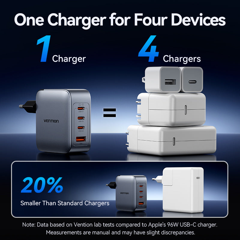 Vention 4-Port USB (C + C + A + A) GaN Charger (100W/100W/30W/30W) Gray with USB-C to USB-C Cable (1M) Black EU-Plug、mySite、fannypackpong