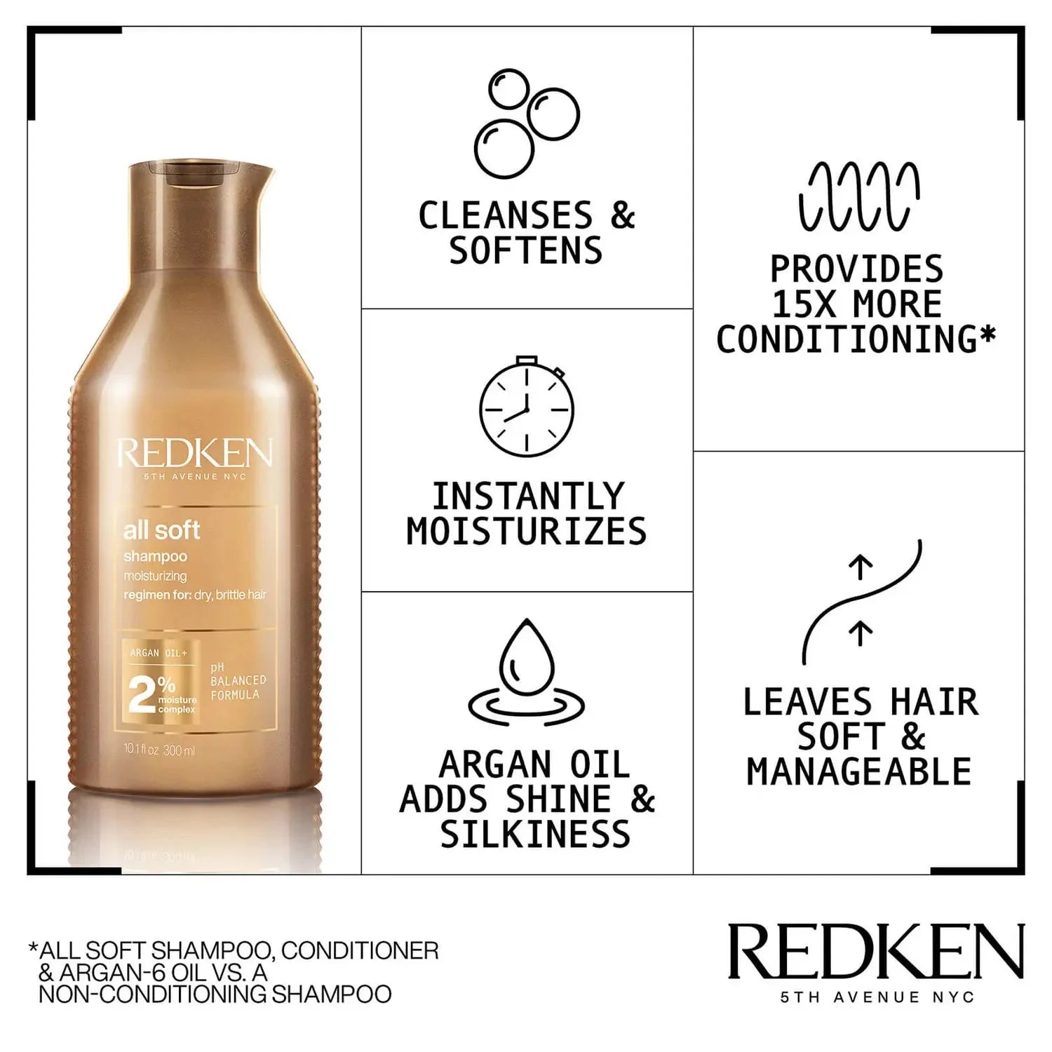  Redken All Soft Shampoo 300ml、mySite、elrpsem3k