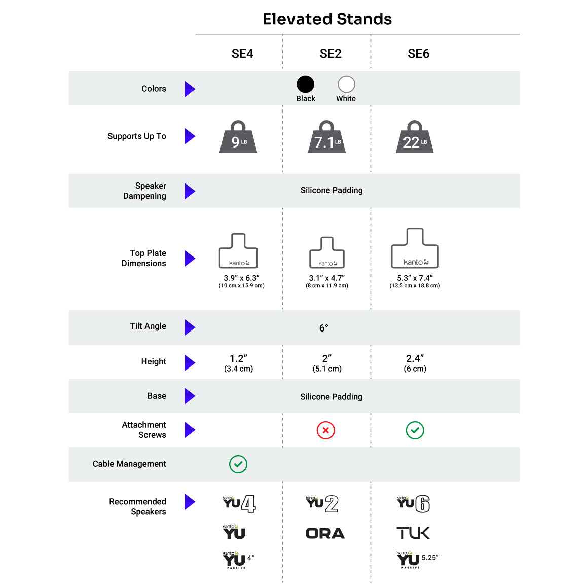  Kanto - SE4、mySite、merchandisen