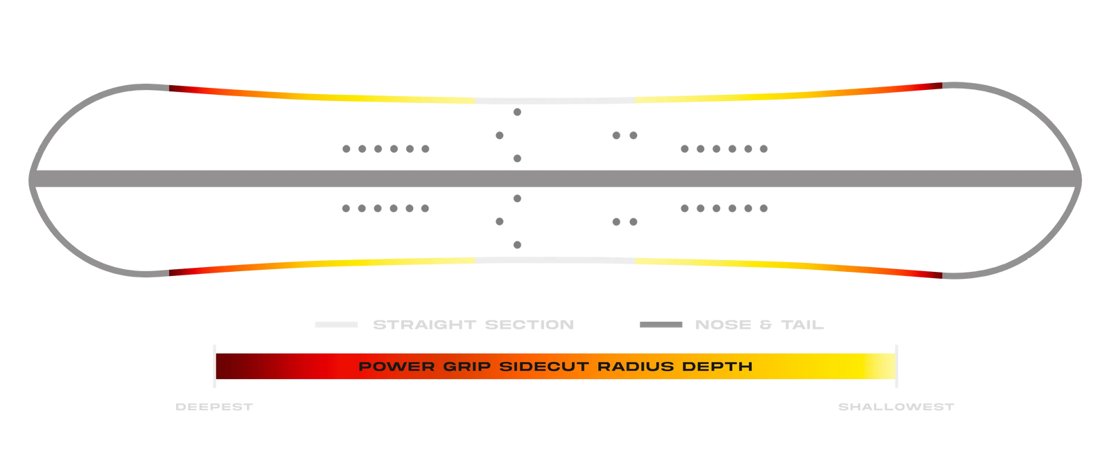 Board Sidecut