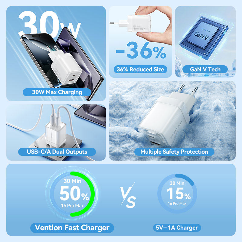 Vention 2-Port USB (C + A) GaN Charger (30W/30W) EU-Plug、mySite、fannypackpong