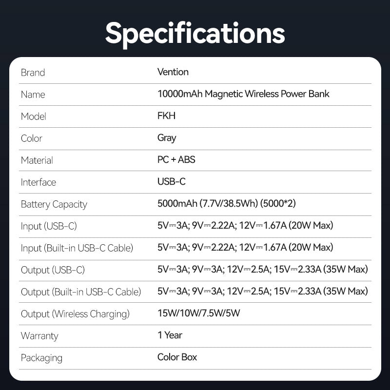 Vention 10000mAh Power Bank 35W、mySite、fannypackpong