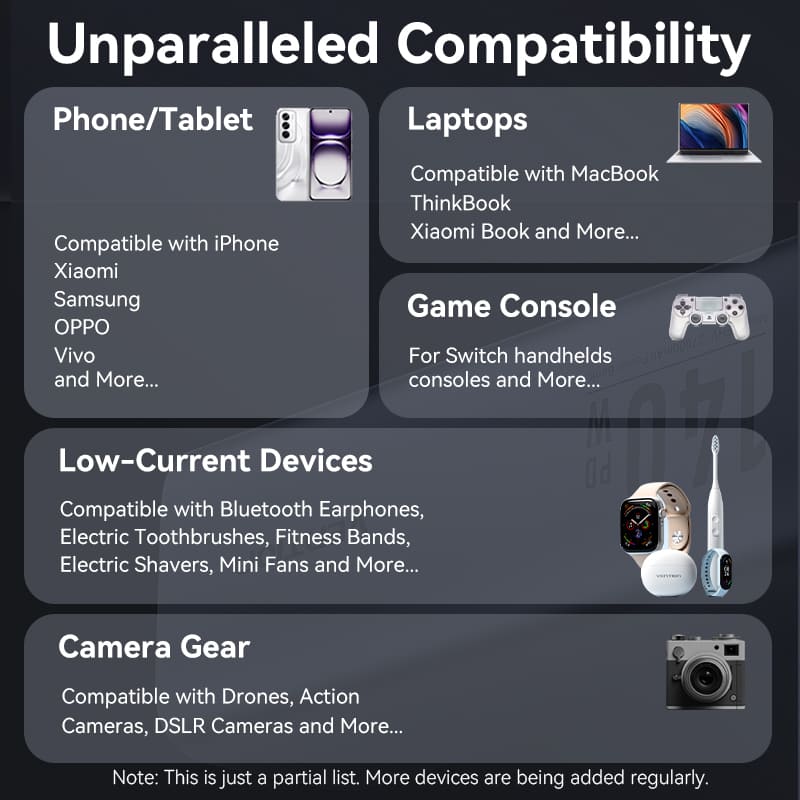 Vention 27000mAh Power Bank 140W、mySite、fannypackpong