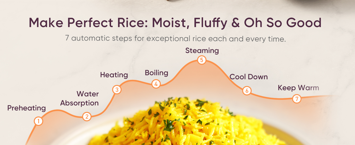 perfect rice