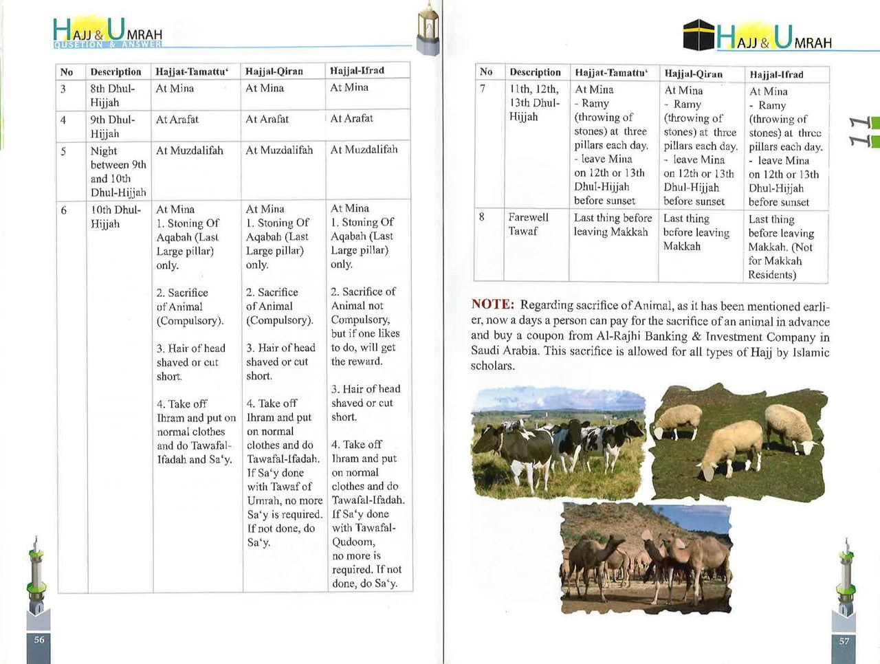 75 Questions & Answers on Hajj & Umrah、mySite、topwebapps