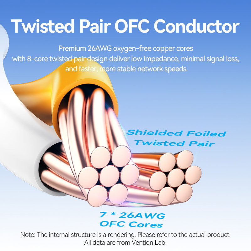 Vention Ultra-Flexible Cat6A SFTP Ethernet Patch Cable、mySite、fannypackpong