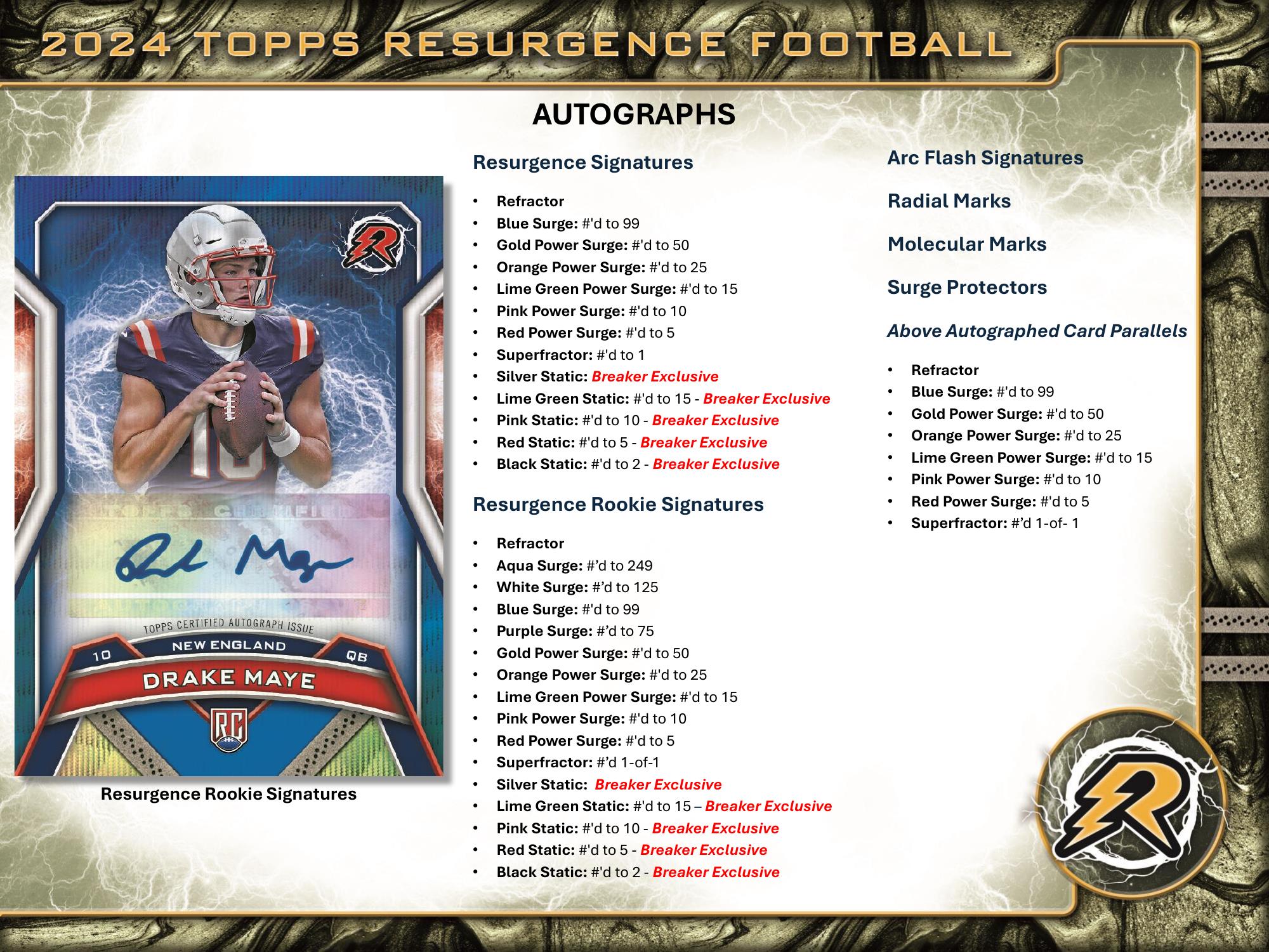 Topps Resurgence Football 2024 - Mega Box、mySite、waistdrama