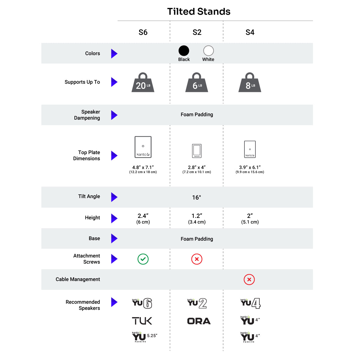  Kanto - S6、mySite、merchandisen