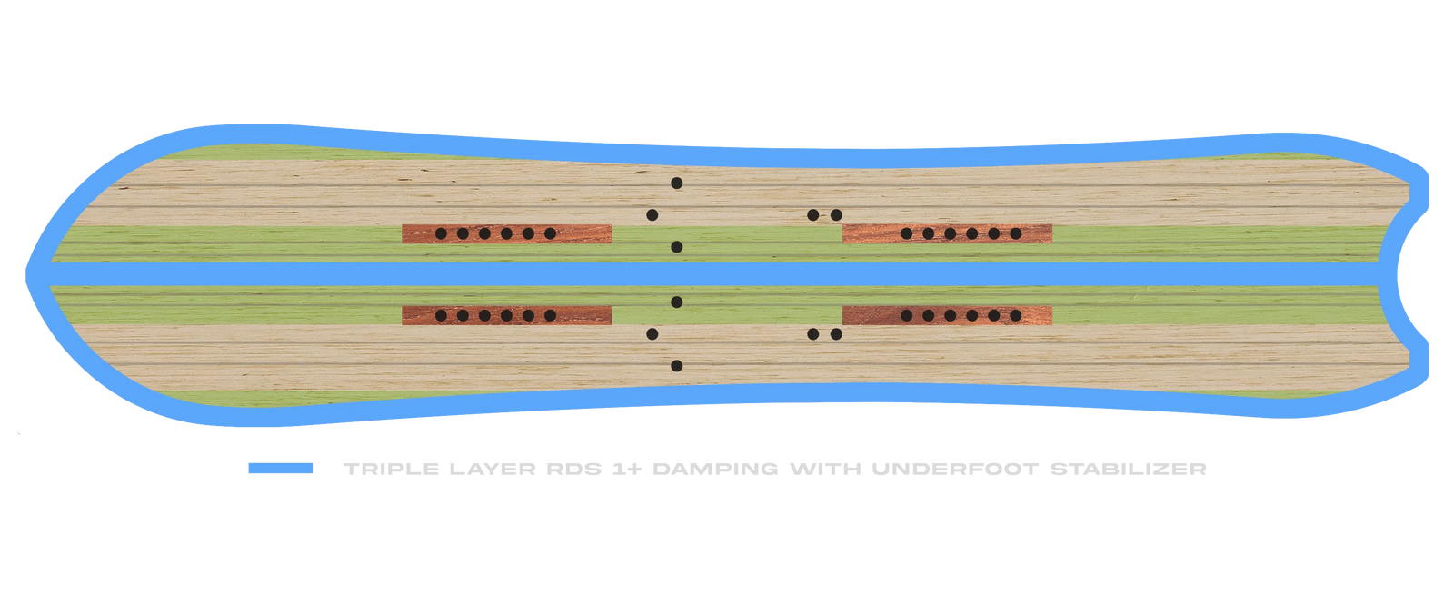 Board Damping