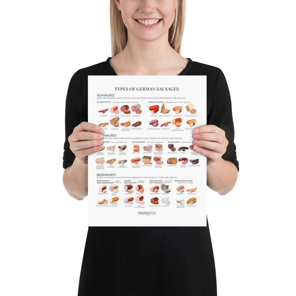 Types Of German Sausages Poster (in)、mySite、camillekostekn