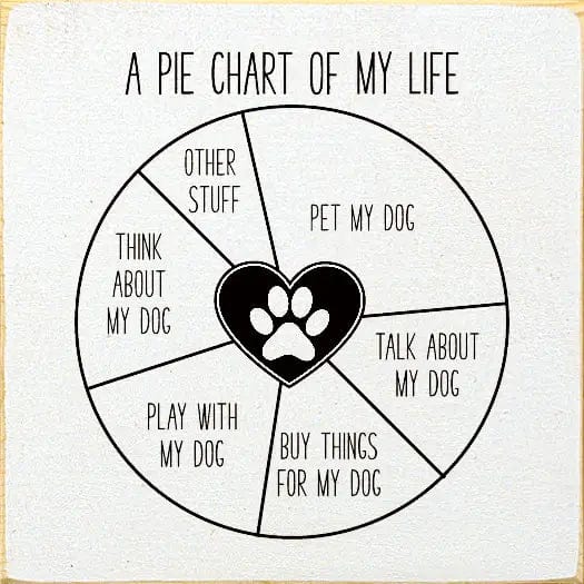 Funny Handmade Sign for Dog Lover: Pie Chart of My Life、mySite、g9winljtr