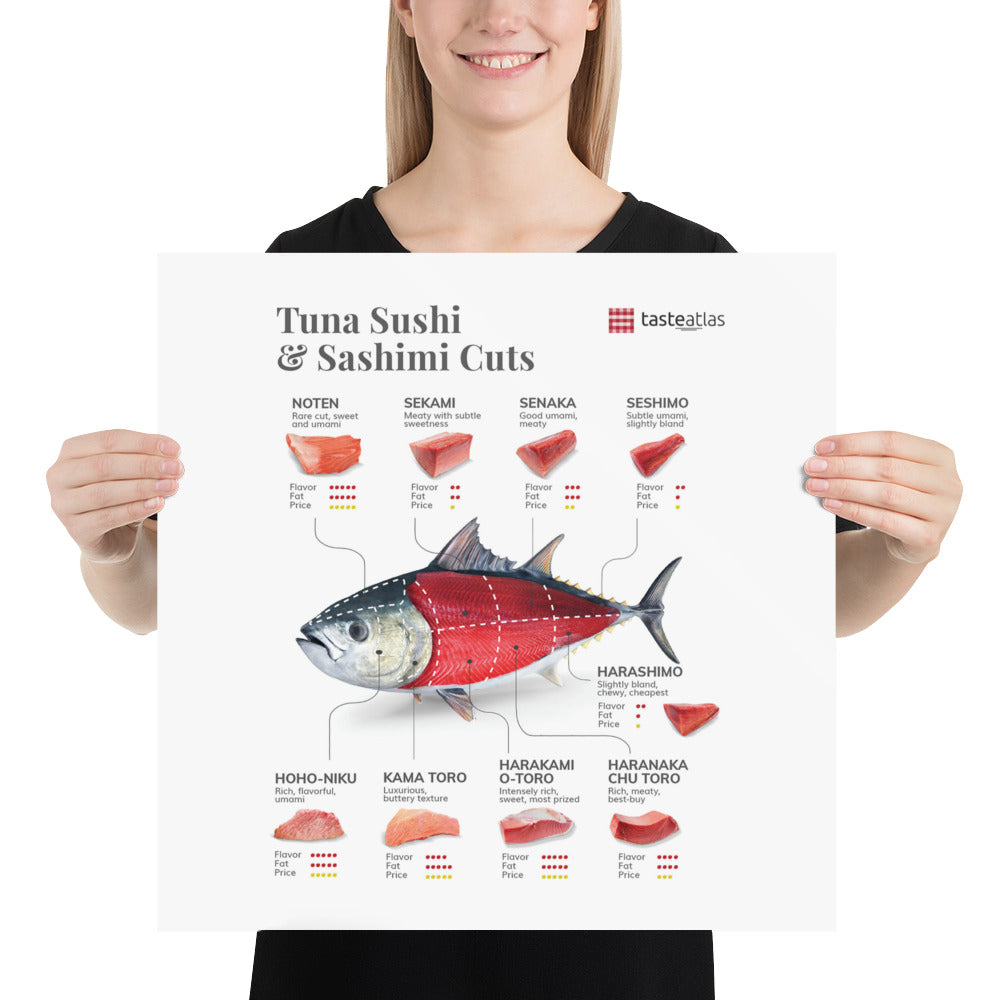 Tuna Sushi & Sashimi Cuts Poster (in)、mySite、camillekostekn