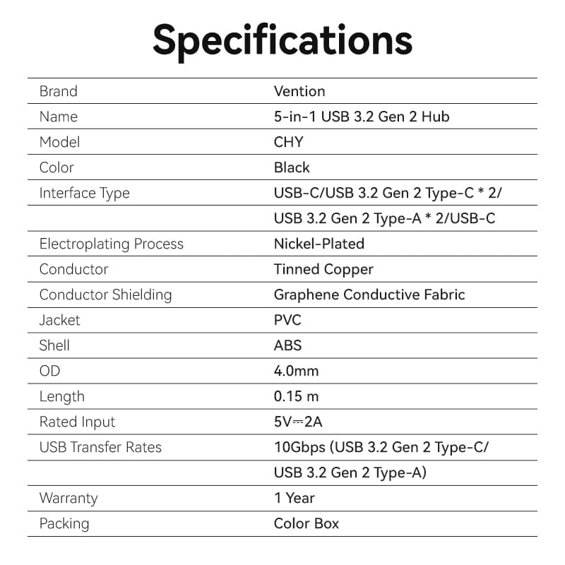 Vention 5-in-1 USB 3.2 Gen 2 Hub、mySite、fannypackpong