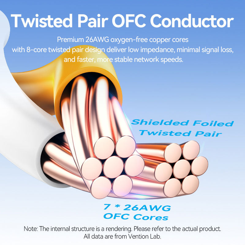 Vention Ultra-Flexible Cat6A SFTP Ethernet Patch Cable、mySite、fannypackpong