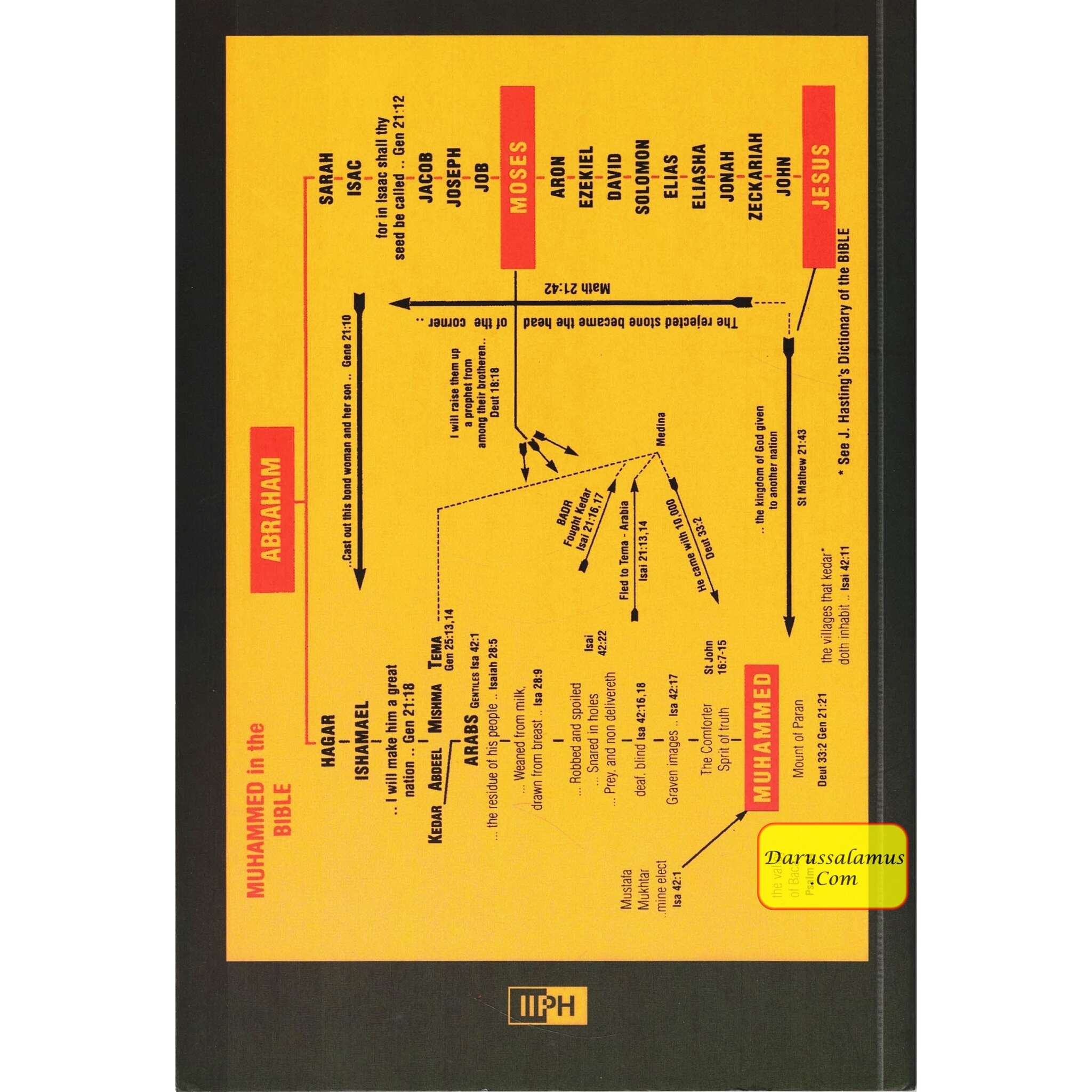Christian Muslim Dialogue By Hasan M. Baagil, M.D、mySite、topwebapps