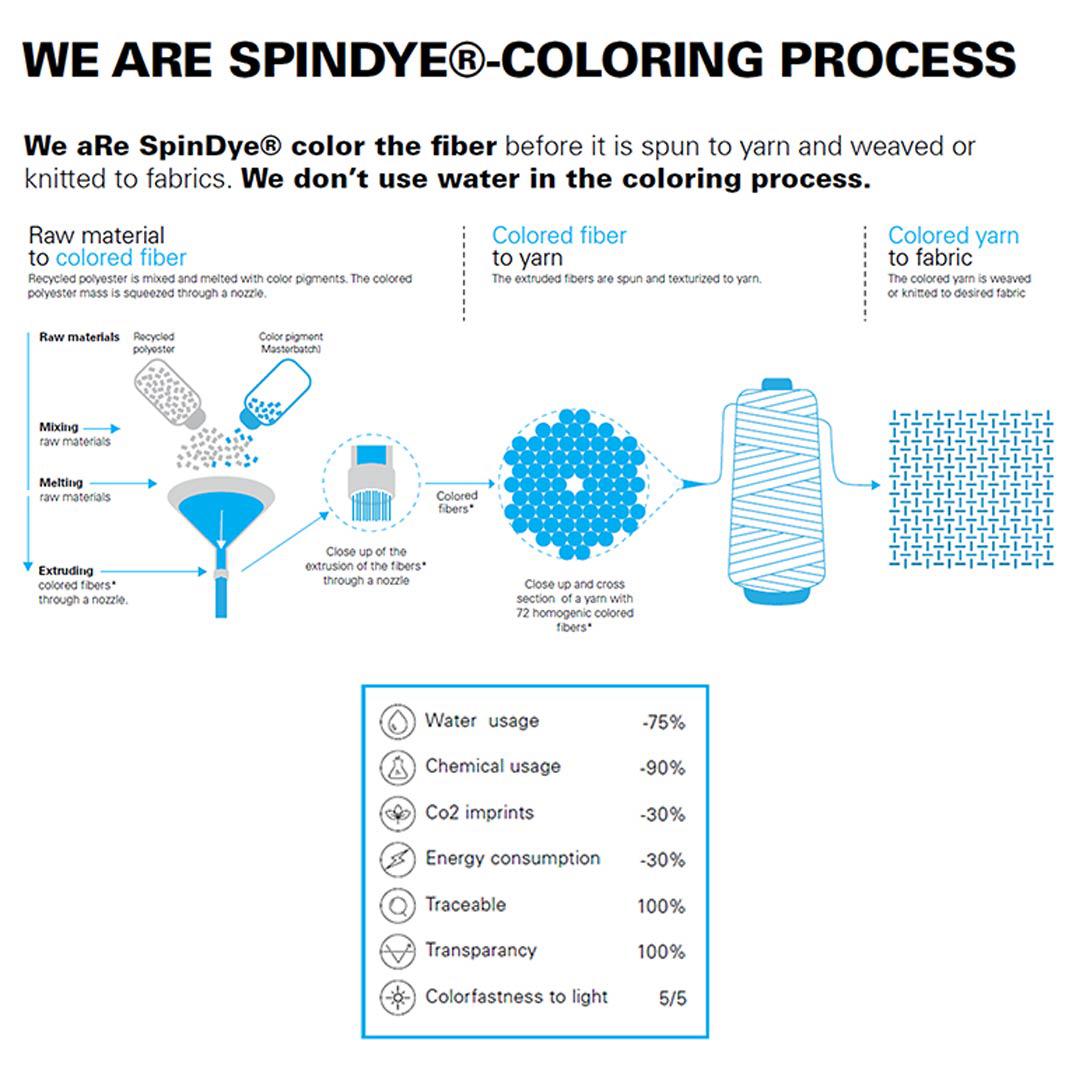  Stokke Xplory X Carrycot - Royal Blue、mySite、merchandisen