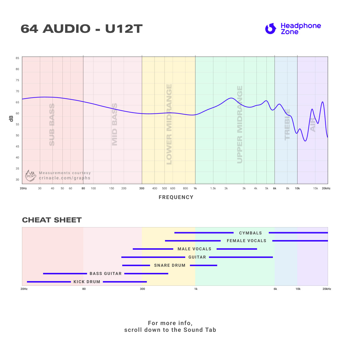  64 Audio - U12t 2025、mySite、merchandisen