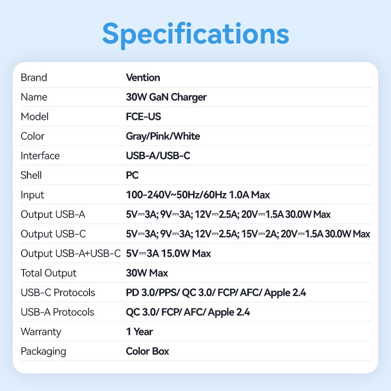 Vention 2-Port USB (C + A) GaN Charger (30W/30W) US-Plug、mySite、fannypackpong
