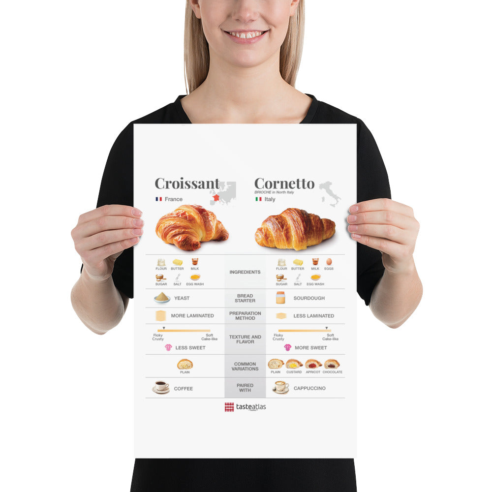 Croissant & Cornetto Poster (in)、mySite、camillekostekn