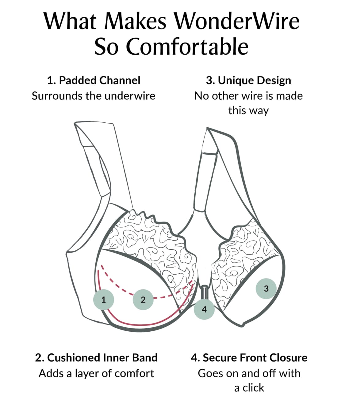  WonderWire Front-Close Bra、mySite、justintrudeaud