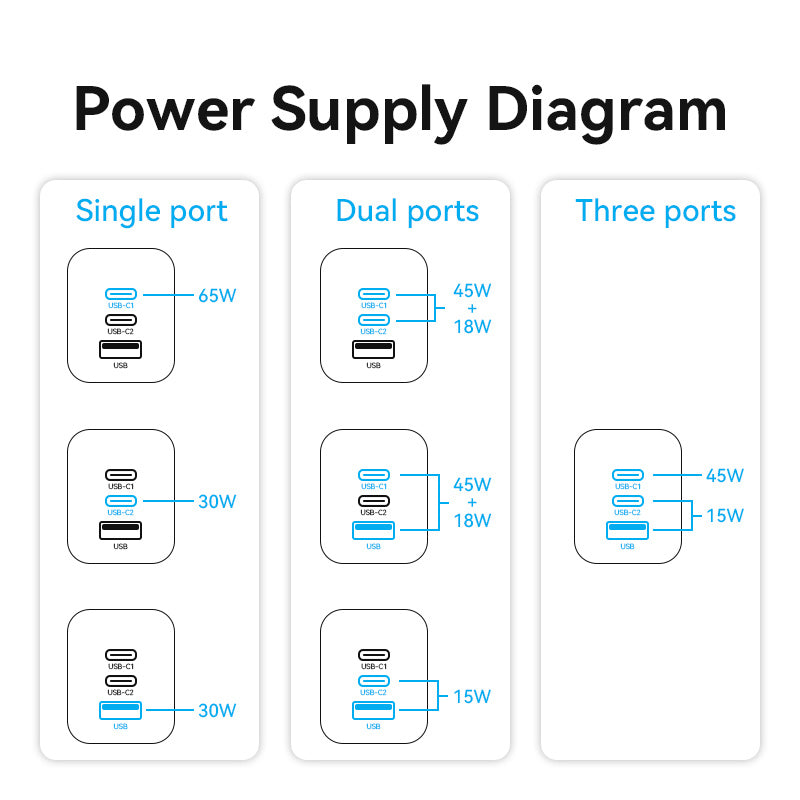 Vention 3-Port USB(C+C+A) GaN Charger(65W/30W/30W) EU-Plug、mySite、fannypackpong
