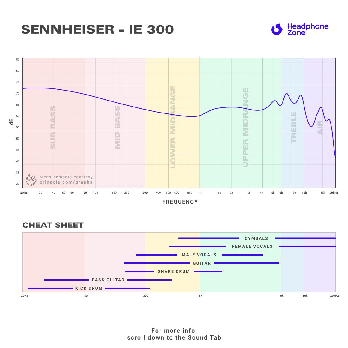  Sennheiser - IE 300 (Unboxed)、mySite、merchandisen