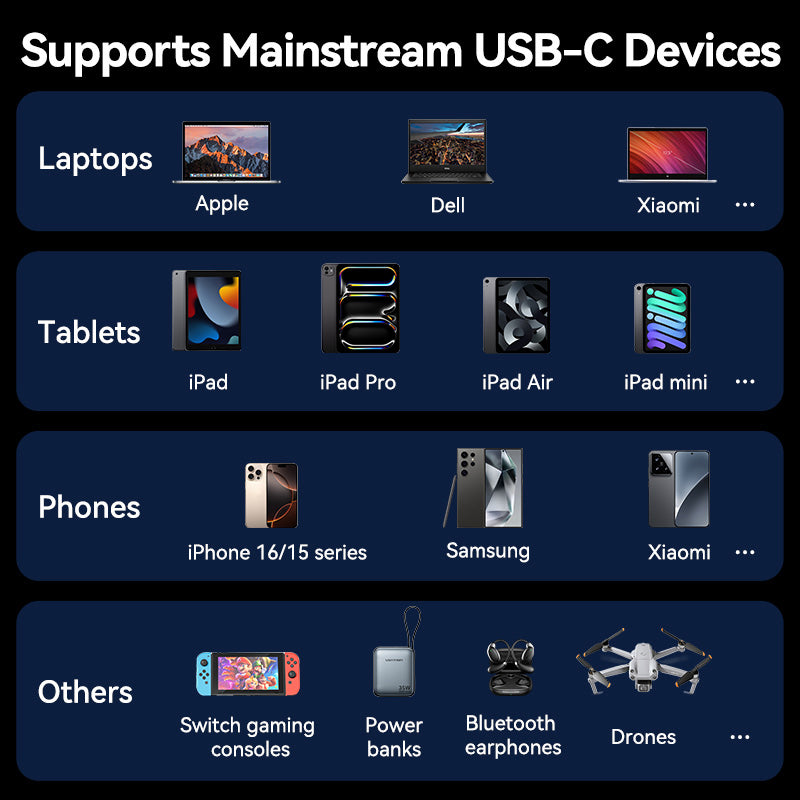 Vention USB 3.2 Gen2 C Male to C Male 10Gbps Cable Aluminum Alloy Type、mySite、fannypackpong