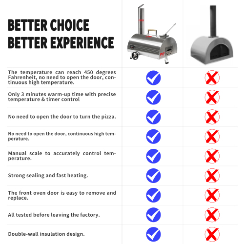 Silver Pizza Oven Outdoor 12" Semi-Automatic Rotatable Pizza Ovens Portable Stainless Steel Wood Fired Pizza Oven Pizza Maker with Built-in Thermometer Pizza Cutter Carry Bag、、eastwooduniform