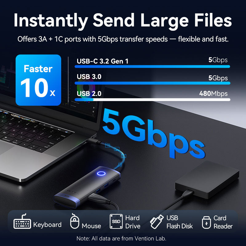 Vention 6-in-1 USB-C Wireless HDMI Docking Station、mySite、fannypackpong