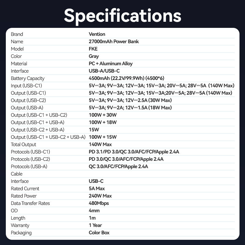 Vention 27000mAh Power Bank 140W、mySite、fannypackpong