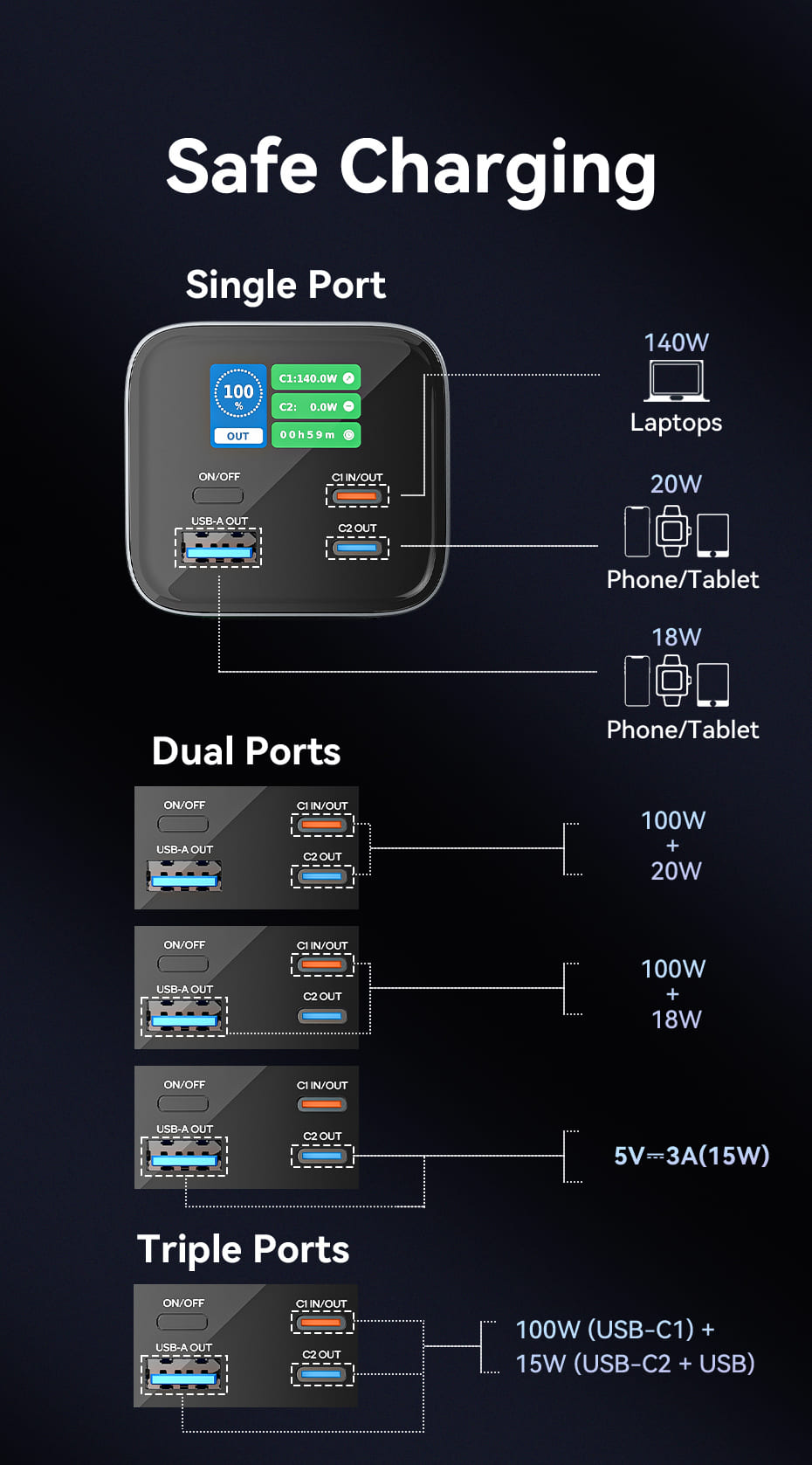 27000mAh Power Bank (USB-C + USB-C + USB-A + USB-A) 140W Gray LED Display Type