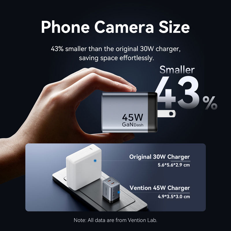 Vention 2-Port USB (C + C) GaN Charger (45W/45W) US-Plug Gray、mySite、fannypackpong