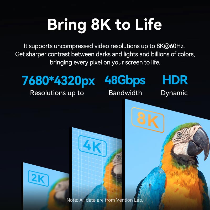 Vention HDMI-D to HDMI-A Cable、mySite、fannypackpong