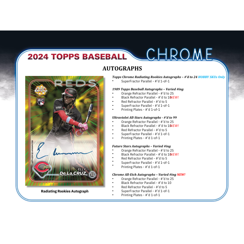2024 Topps Chrome Baseball Hobby 12 Box Case、mySite、waistdrama