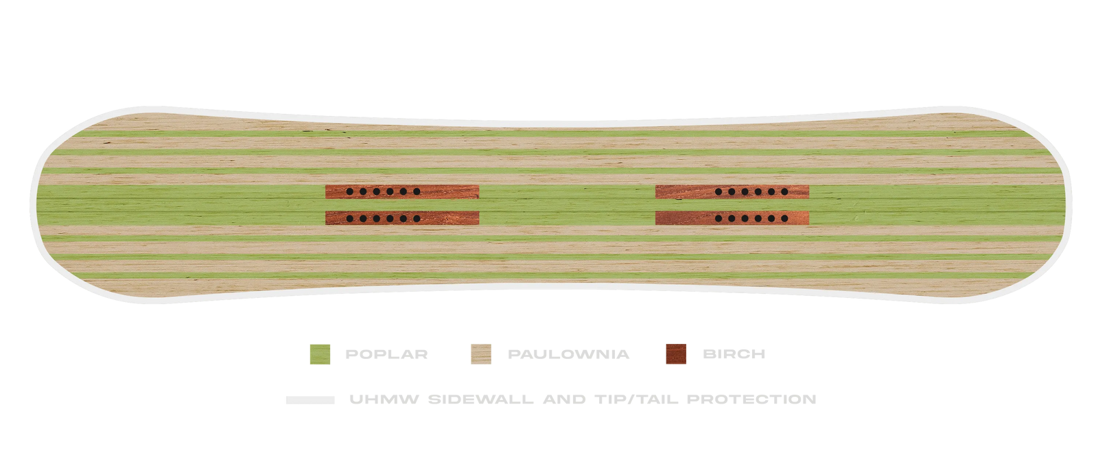Board Wood