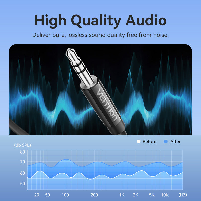 Vention USB-C Male to 3.5mm Male Audio Cable with DAC Adapter ABS Type、mySite、fannypackpong