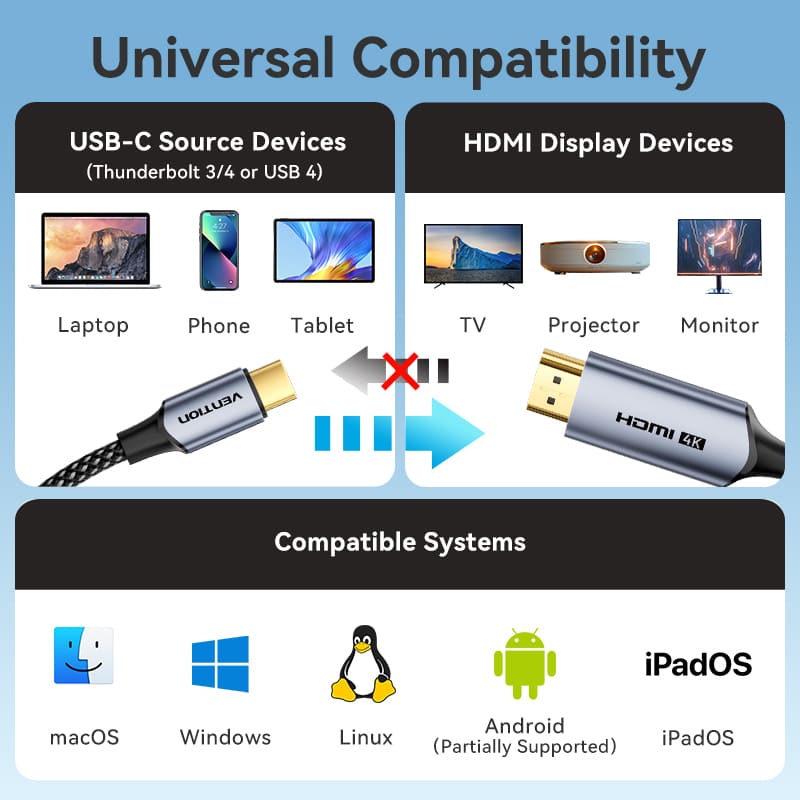 Vention USB-C To HDMI Cable、mySite、fannypackpong