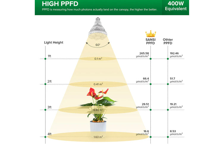 Sansi E27 36W LED Grow Light、mySite、camillekostekn