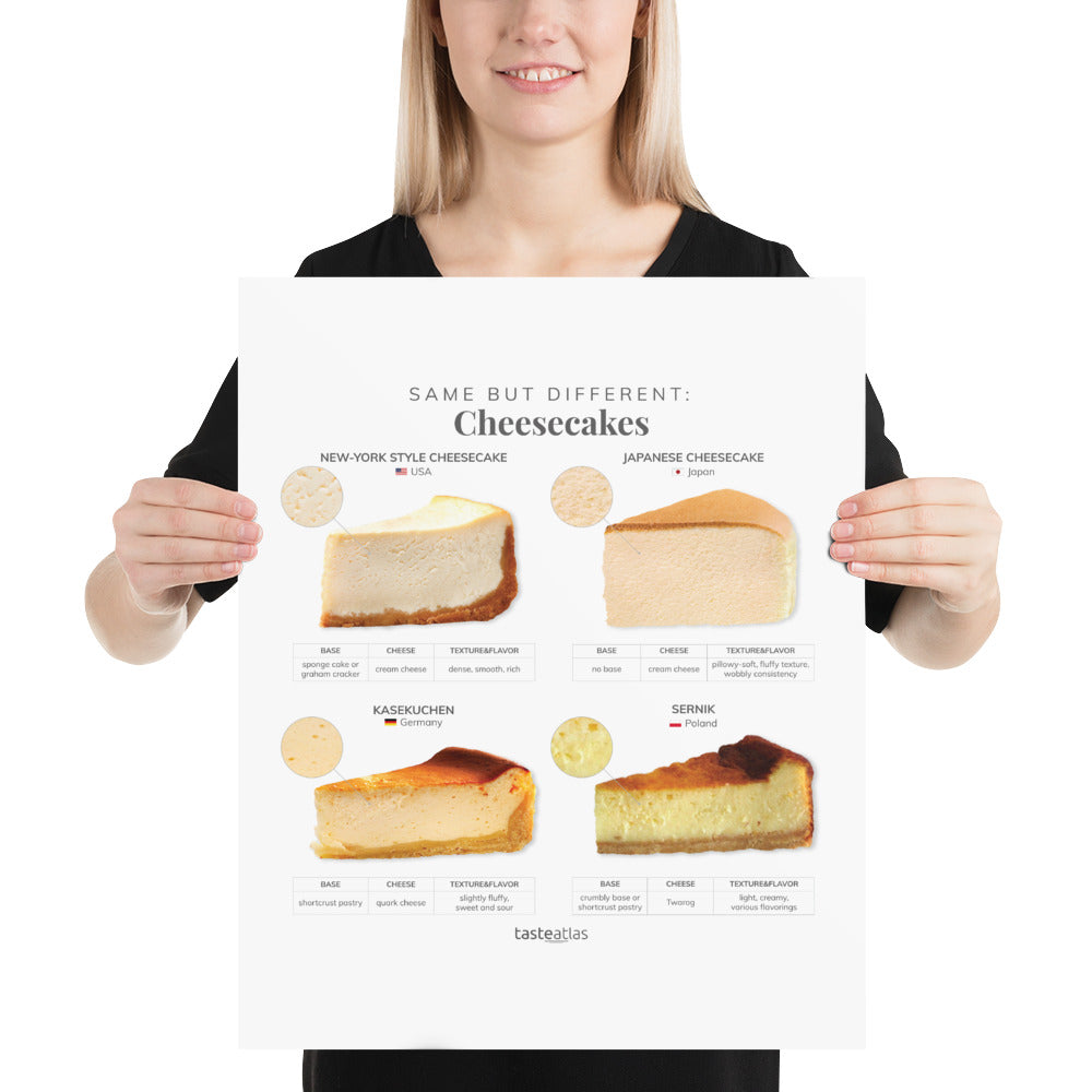 Same But Different Cheesecakes Poster (in)、mySite、camillekostekn